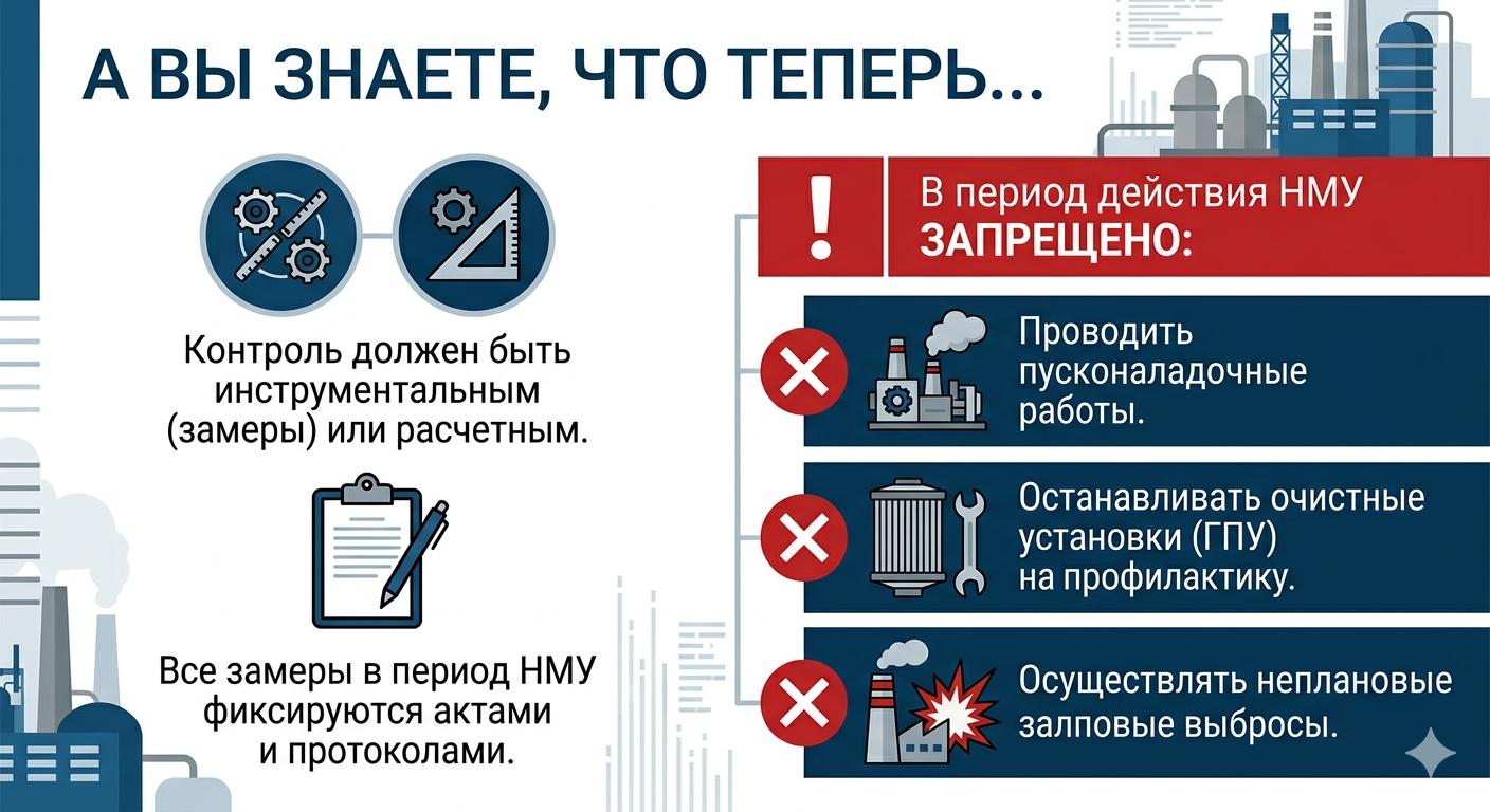 Контроль должен быть инструментальным или расчетным